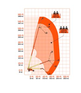 【GMHLIFT Dealership】JLG Telescopic Boom Lift 1500SJ-2